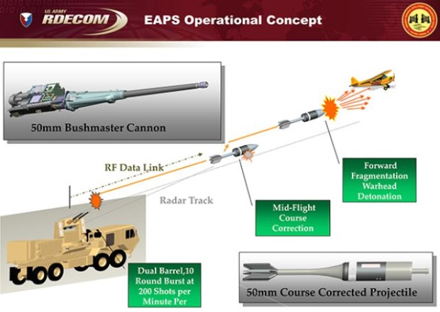 US Army Demonstrates Counter UAS Technology – UAS VISION