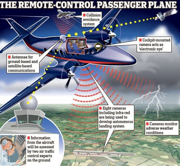 BAE Systems Is Developing A Pilotless Plane | UAS VISION