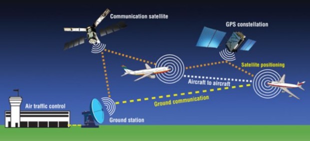 ADS-B Surveillance System Performance With SUAS At Low Altitudes – UAS ...