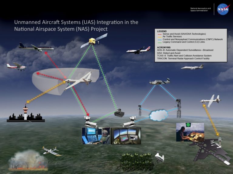 NASA to Brief Flight Demo for UAS – NAS Integration Enabling ...