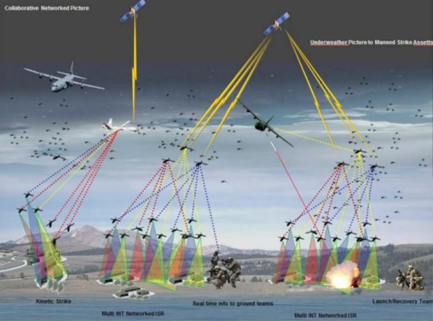 suppressing-air-defenses-by-uav-swarm-attack-uas-vision