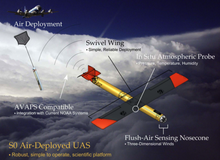 Black Swift Develops Swarming Drones for Hurricane Tracking | UAS VISION