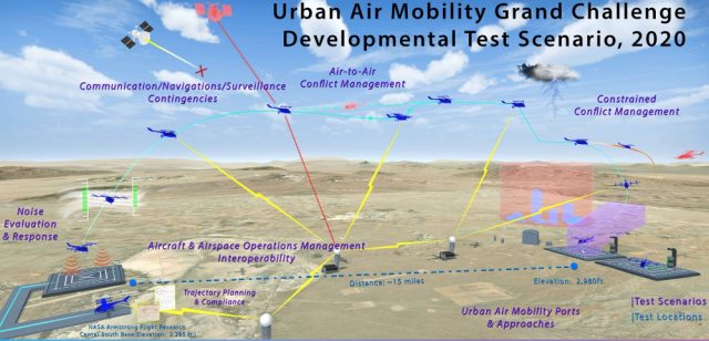 NASA’s Urban Air Mobility Grand Challenge Advances – UAS VISION