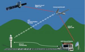 honeywell uavs