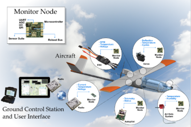 US Air Force Awards Black Swift Technologies Contract to Develop ...