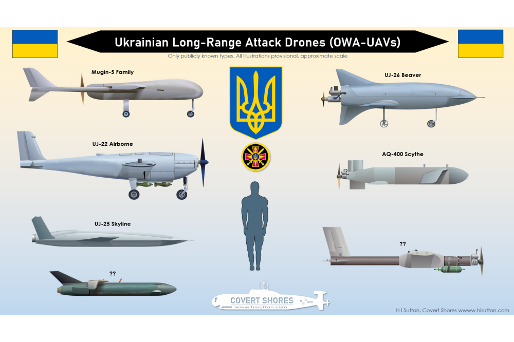 Guide To Ukraine’s Long Range Attack Drones – Independent Drone Exchange